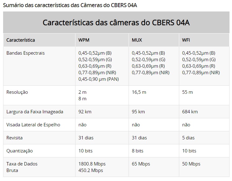 caracteristticas das cameras CBERS4A